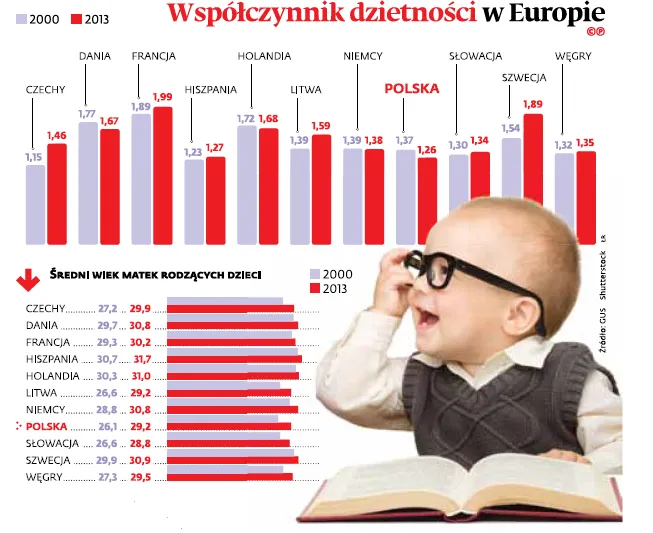 Rodzina: główny zwycięzca wyborów. Czy doczekamy się demograficznego wyżu?