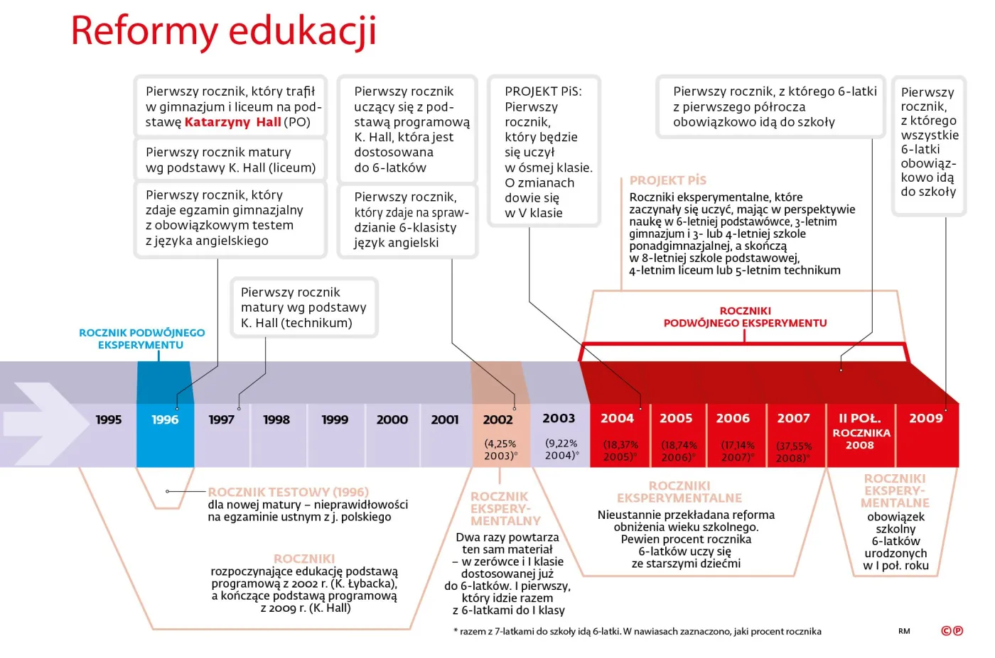 Piątoklasiści nie pójdą do gimnazjum. Edukacyjna ofensywa legislacyjna