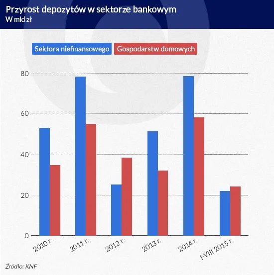 2364123-przyrost-depozytow-w-sektorze.jpg