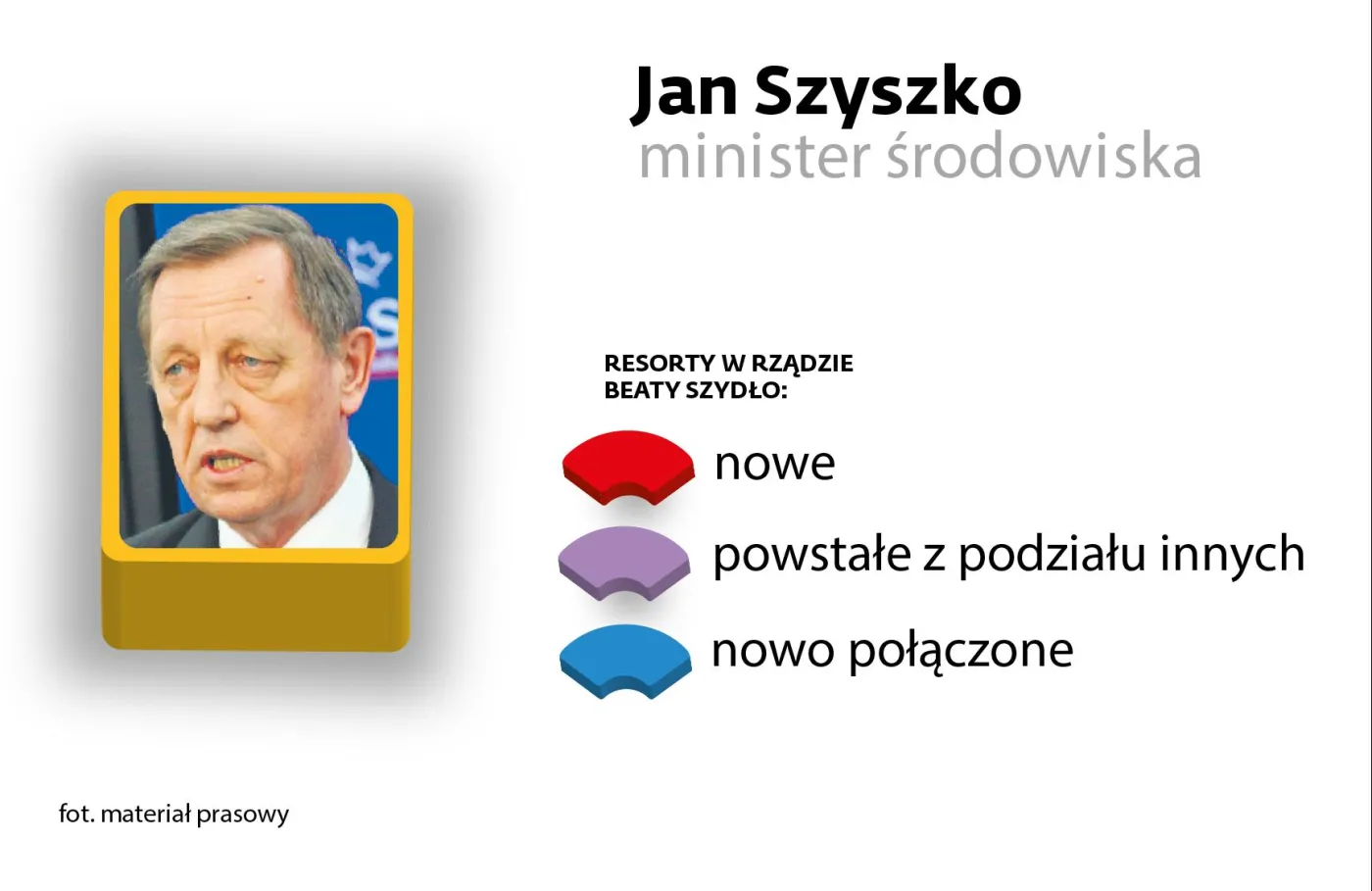 Jan Szyszko 