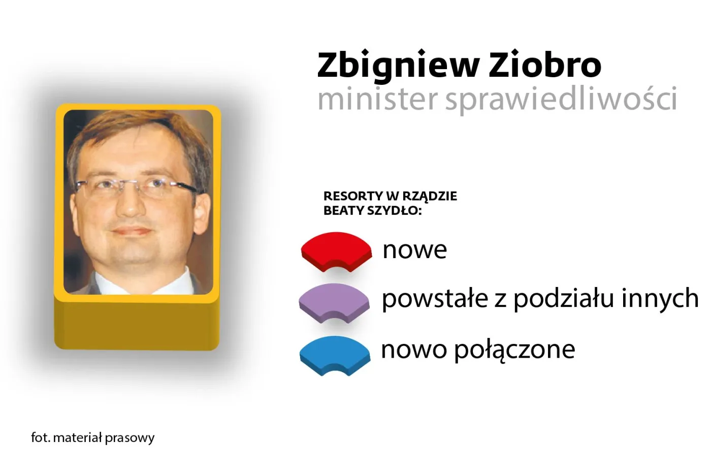 Zbigniew Ziobro