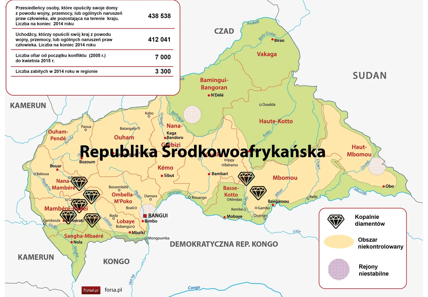 Republika Środkowoafrykańska