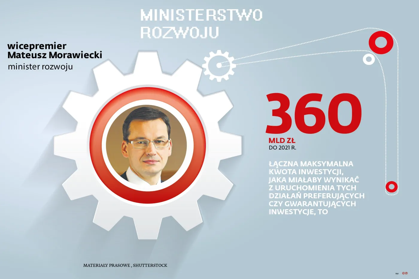 Ministerstwo Rozwoju