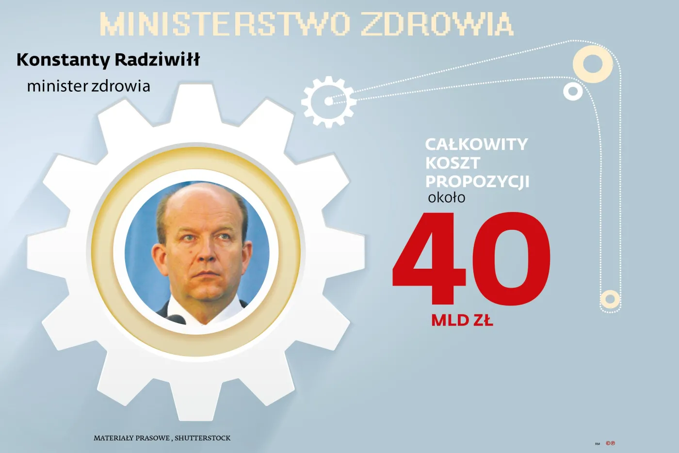 Ministerstwo Zdrowia