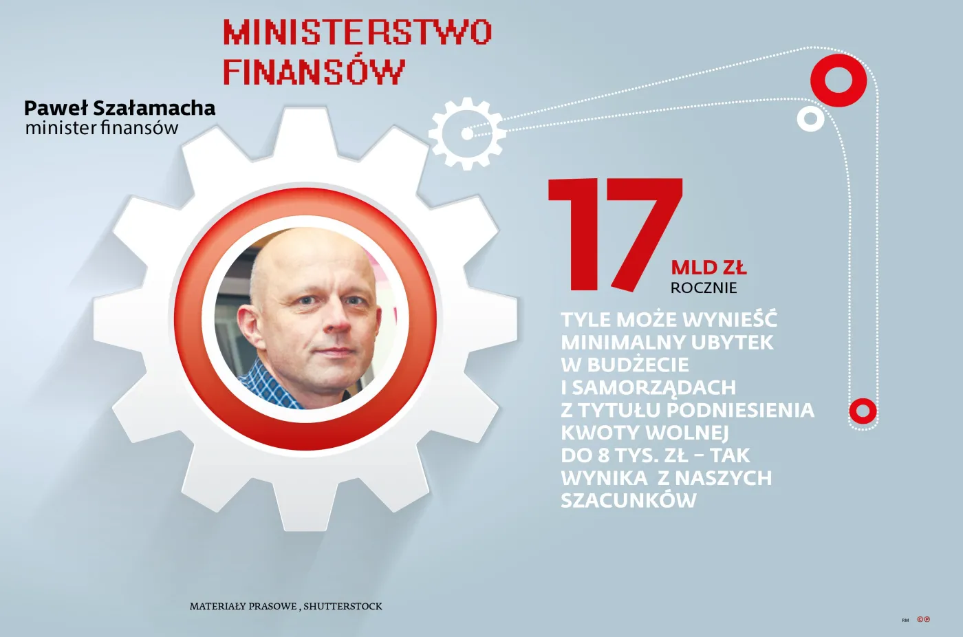 Ministerstwo Finansów