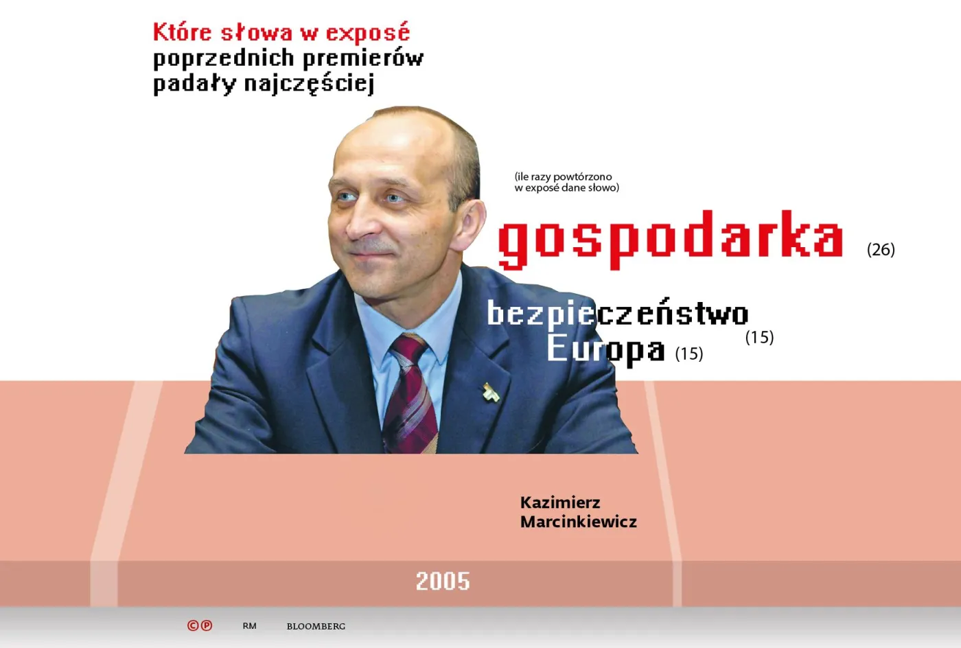 Kazimierz Marcinkiewicz