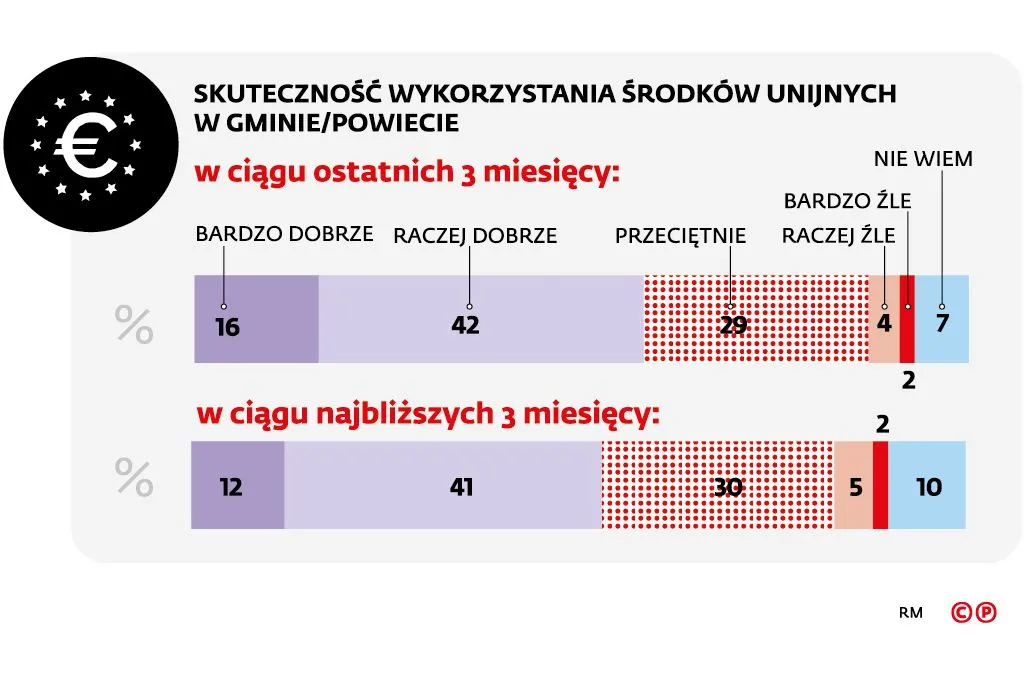 2382465-barometr-samorzadowy-srodki.jpg