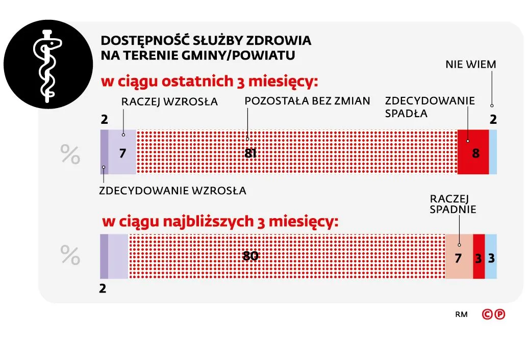 2382433-barometr-samorzadowy-sluzba.jpg