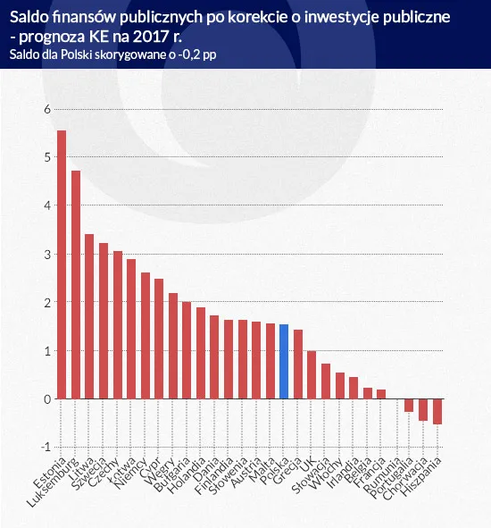 2392390-saldo-finansow-publicznych-po.jpg