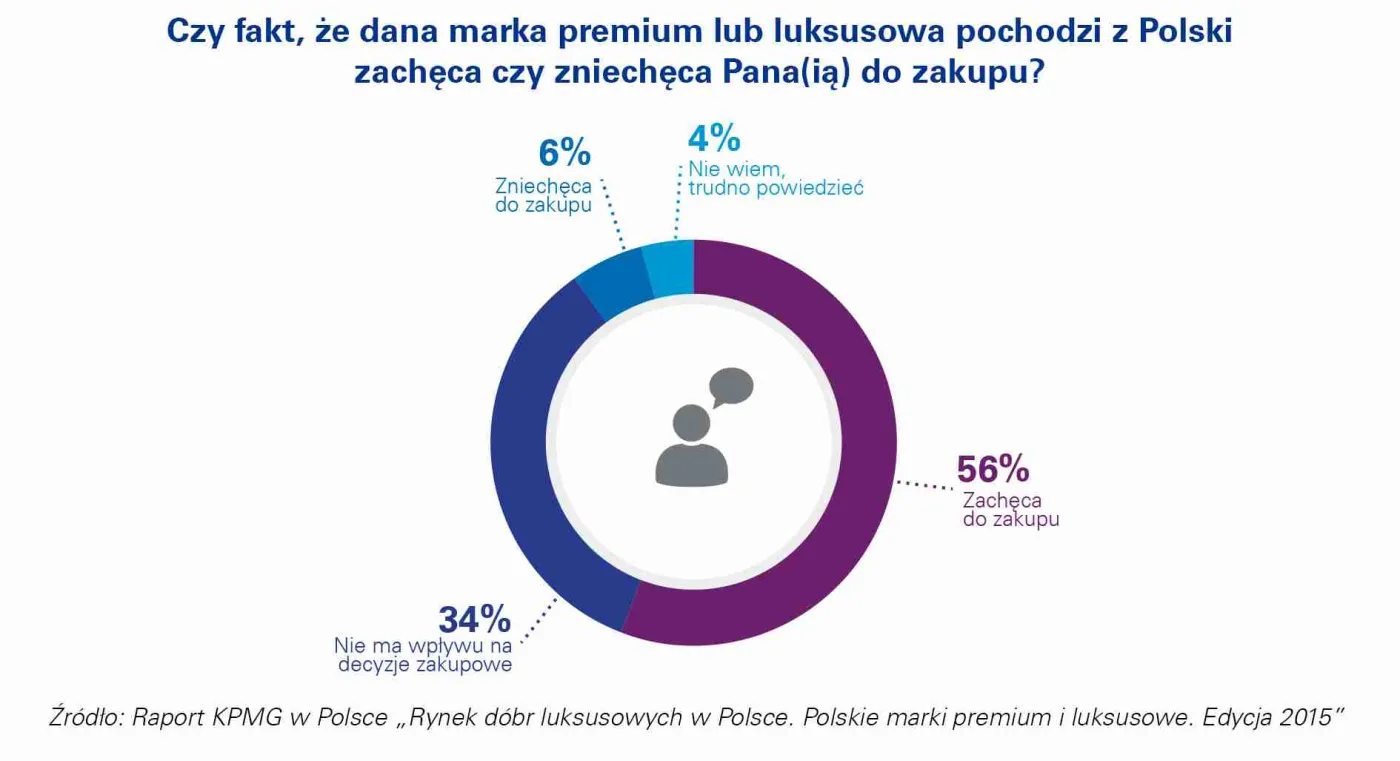 2397224-marki-made-in-poland-na-rynku.jpg