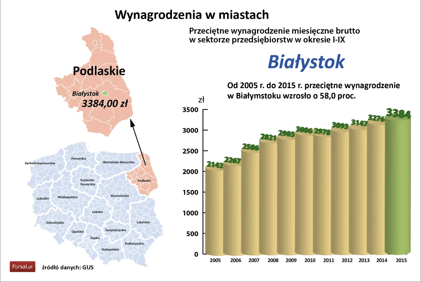 Białystok