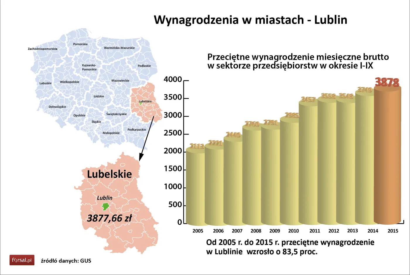 Lublin