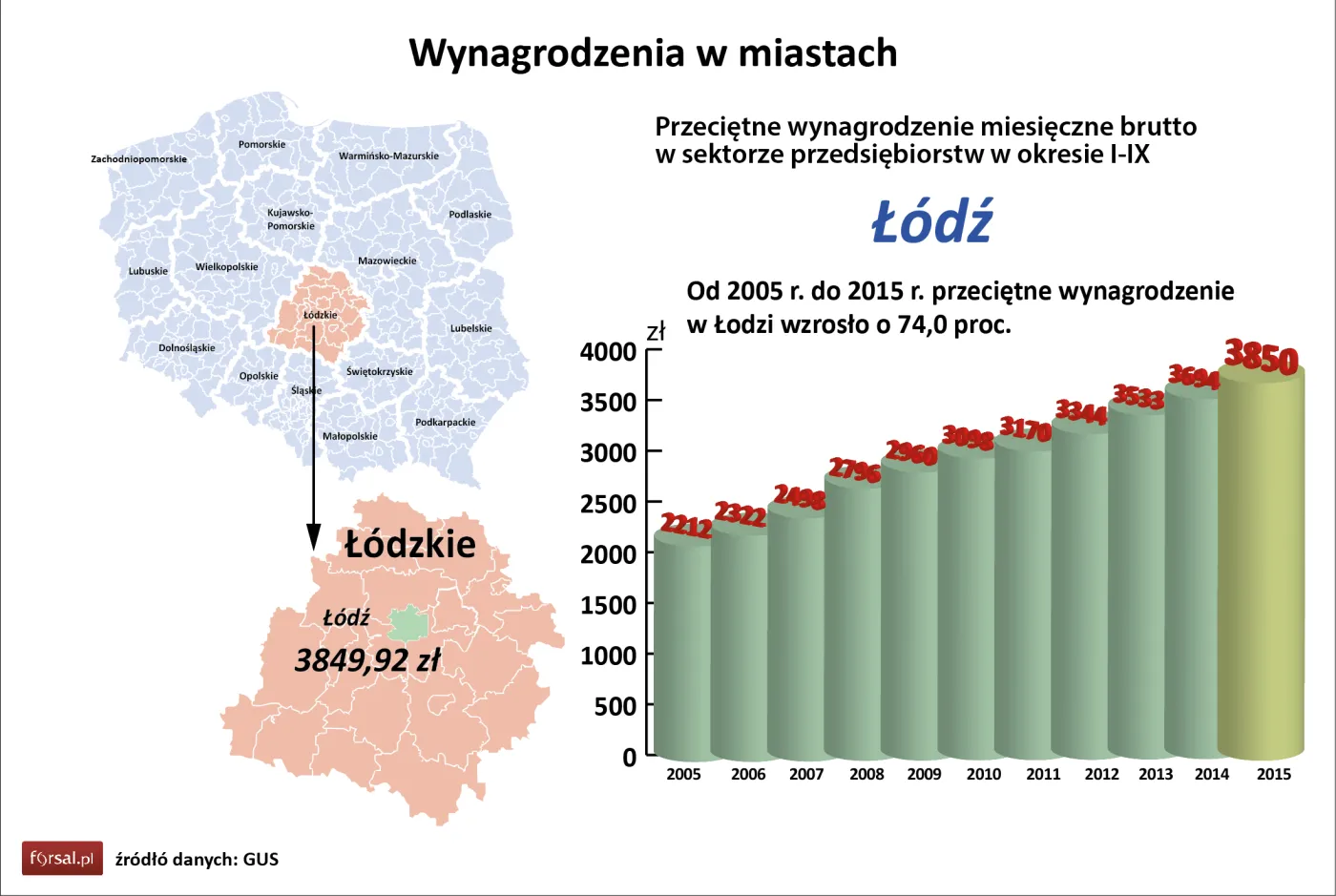 Łódź