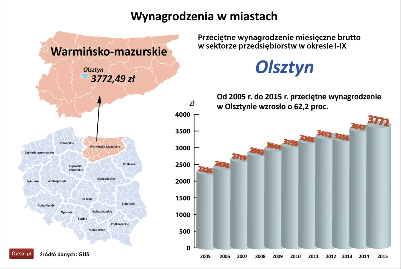 Olsztyn