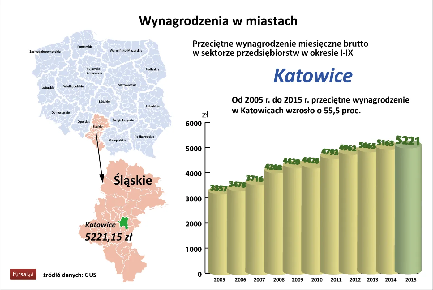 Katowice