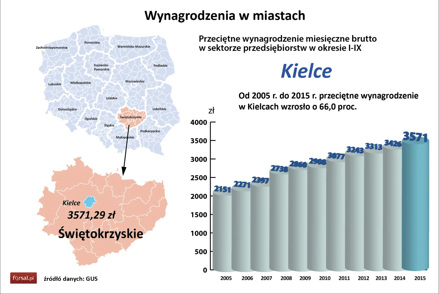 Kielce