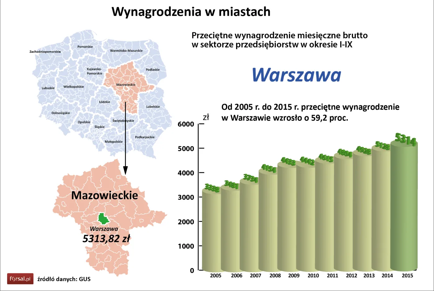 Warszawa