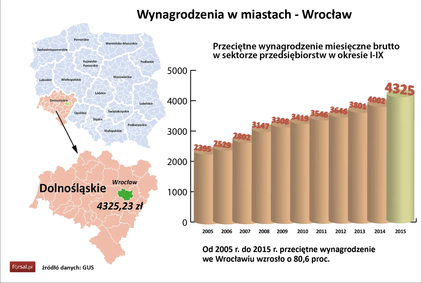 Wrocław