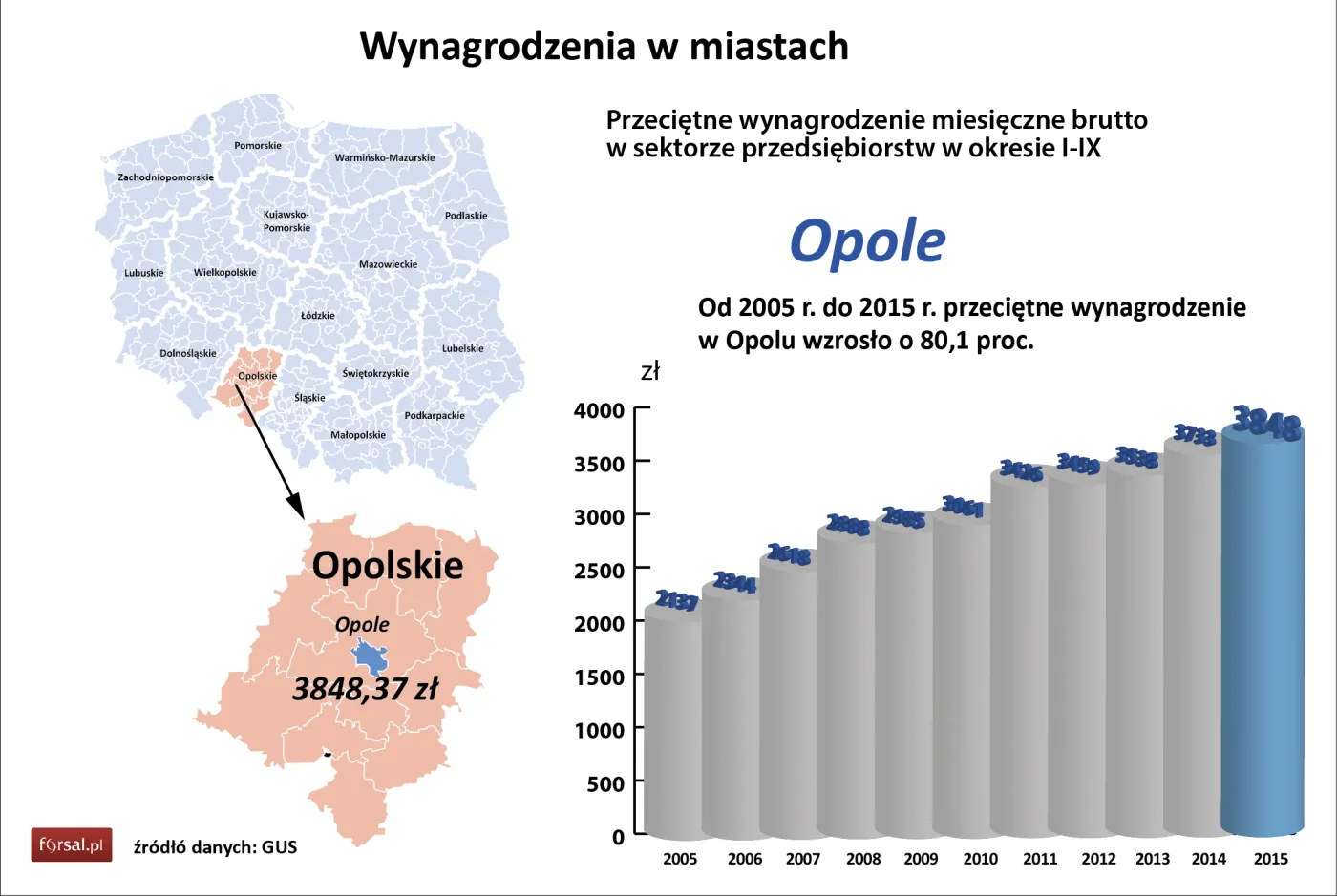 Opole