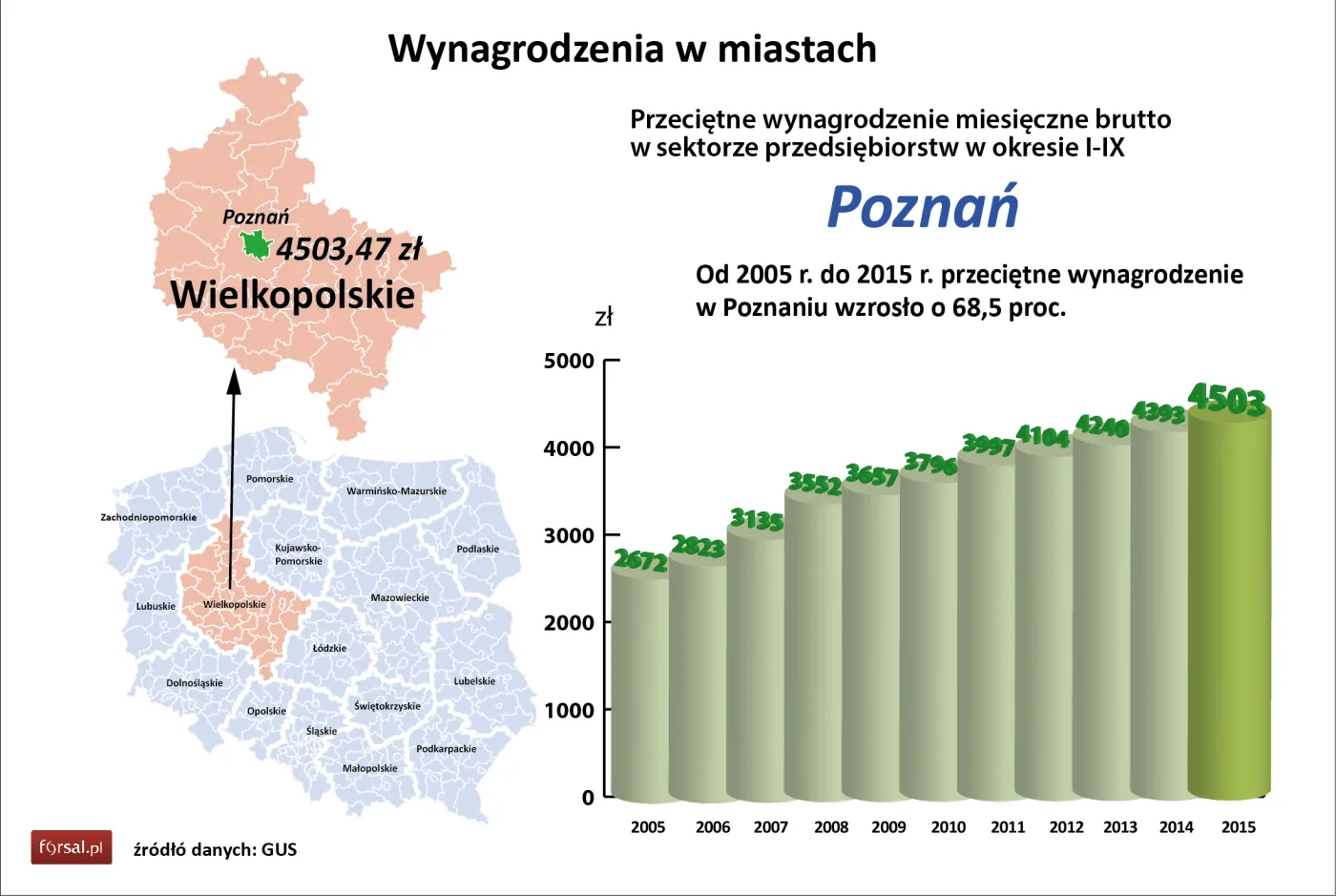 Poznań