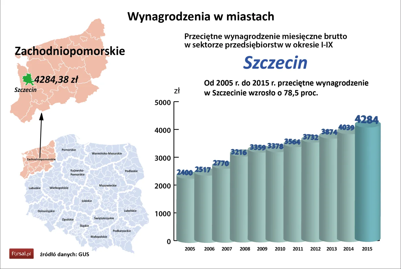 Szczecin
