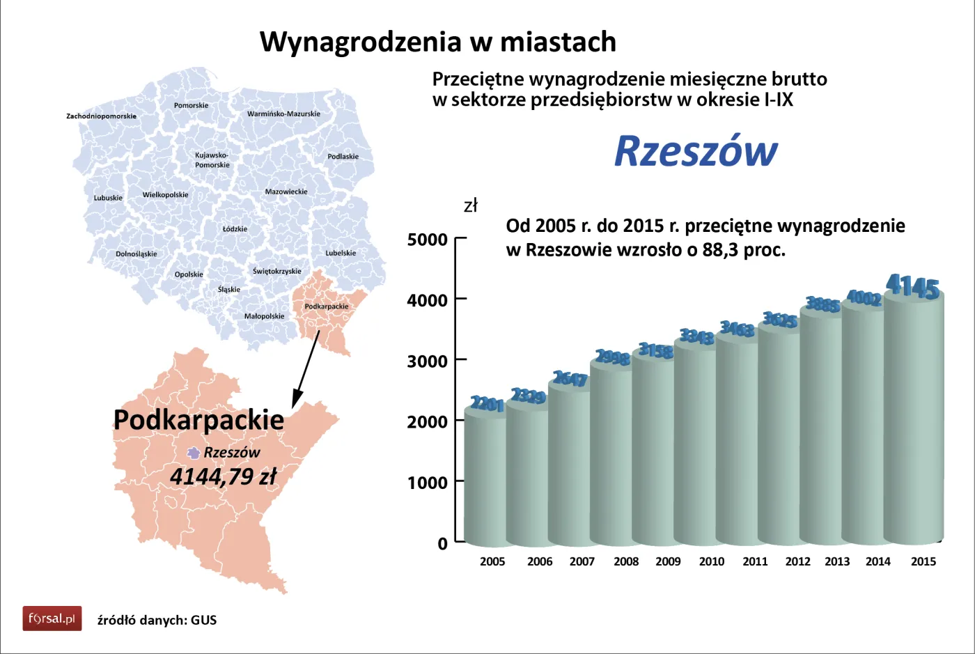 Rzeszów