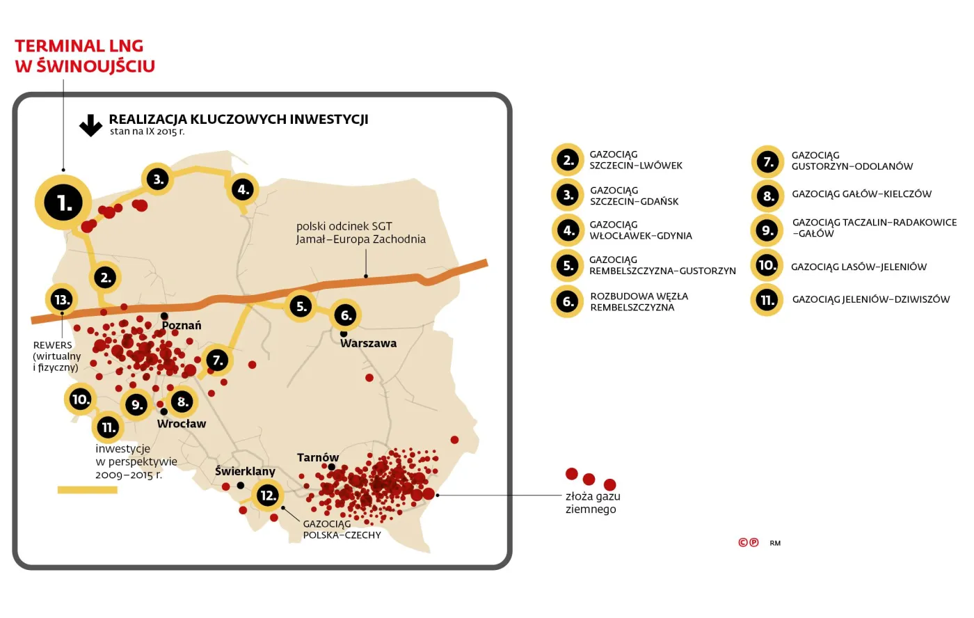 Historia gazoportu w Świnoujściu