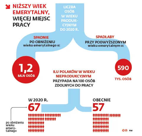 Powstanie wyrwa na rynku. Praca będzie szukać pracowników