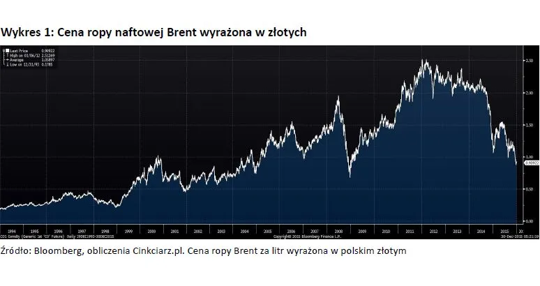 2416138-wykres-1-cena-ropy-naftowej.jpg