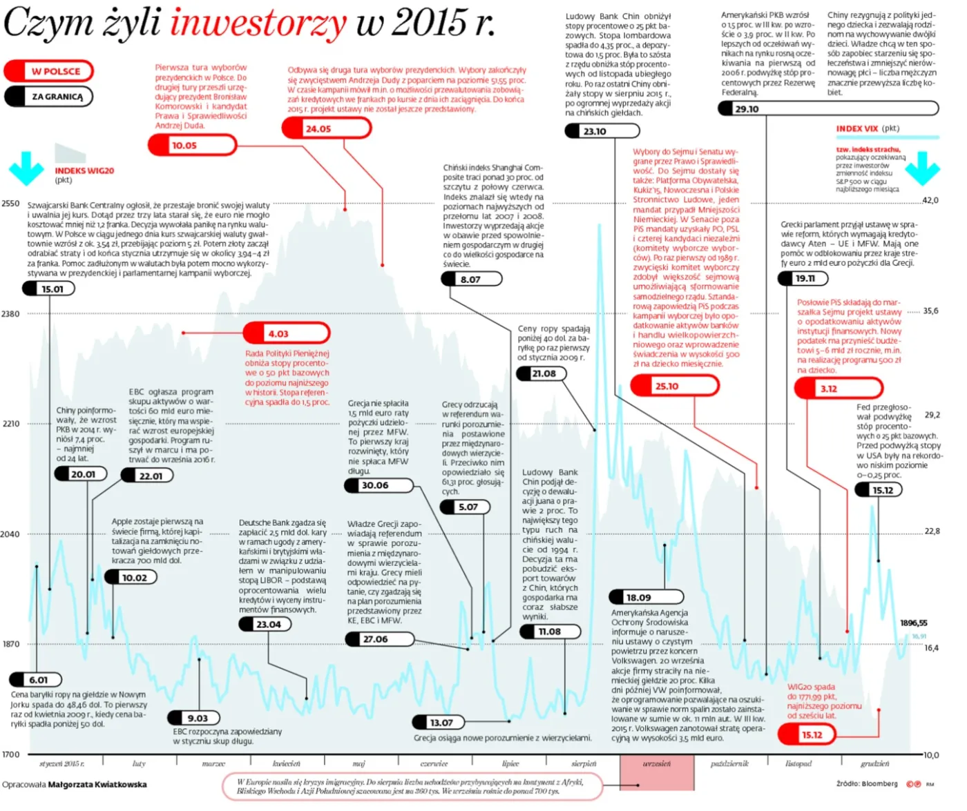 Gospodarcze kalendarium