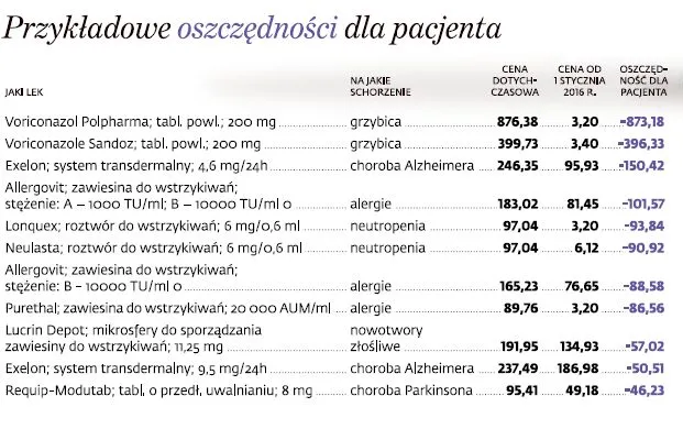 2414780-leki-przykladowe-oszczednosci.jpg