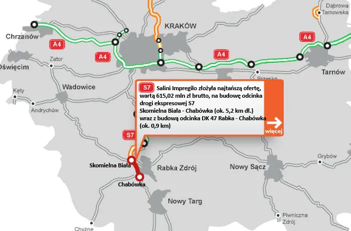 Przetarg na kolejny odcinek "Zakopianki" rozstrzygnięty. 615 mln zł za 5 km S7 [MAPA]