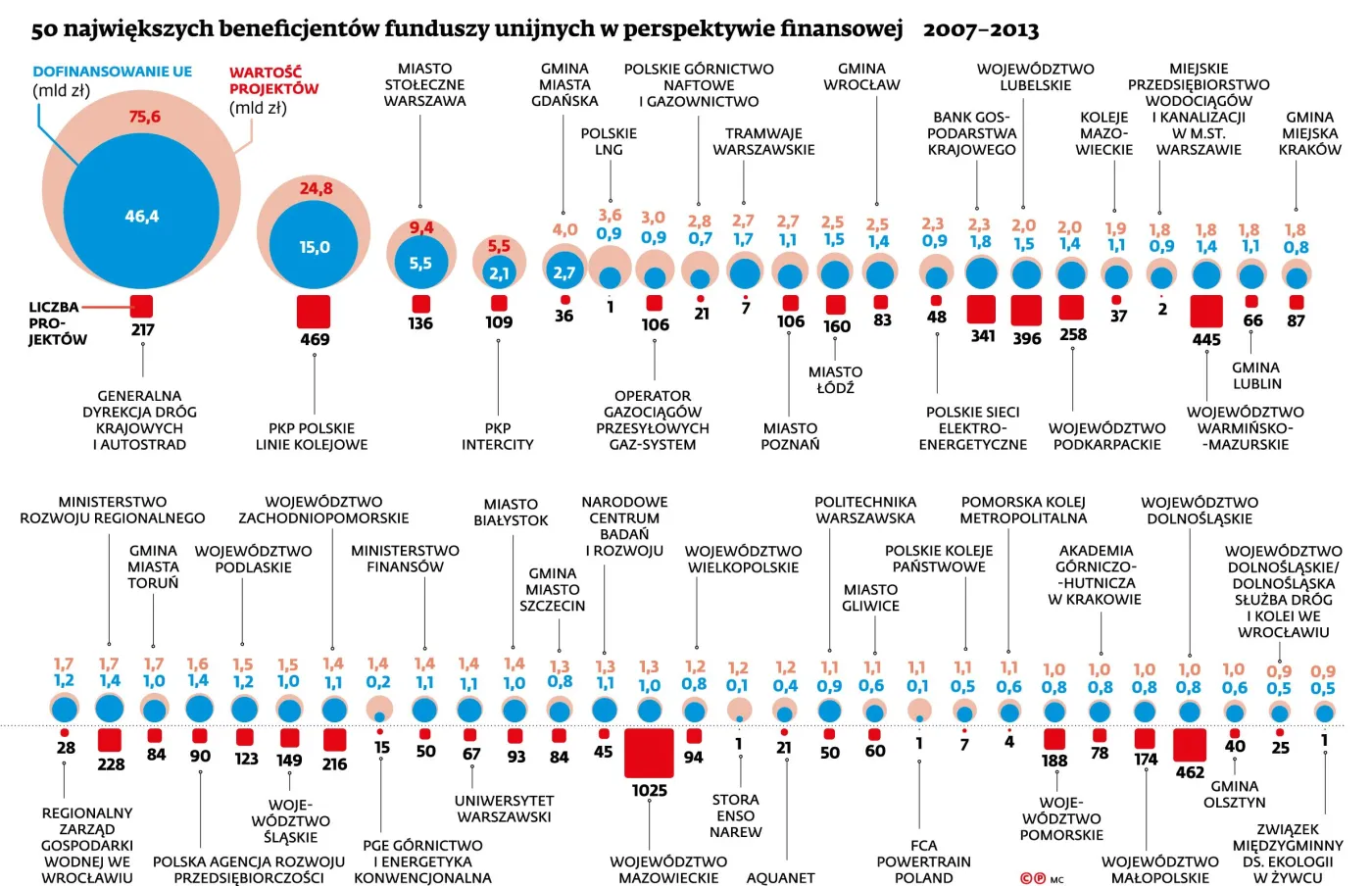 2421177-50-najwiekszych-beneficjentow.jpg