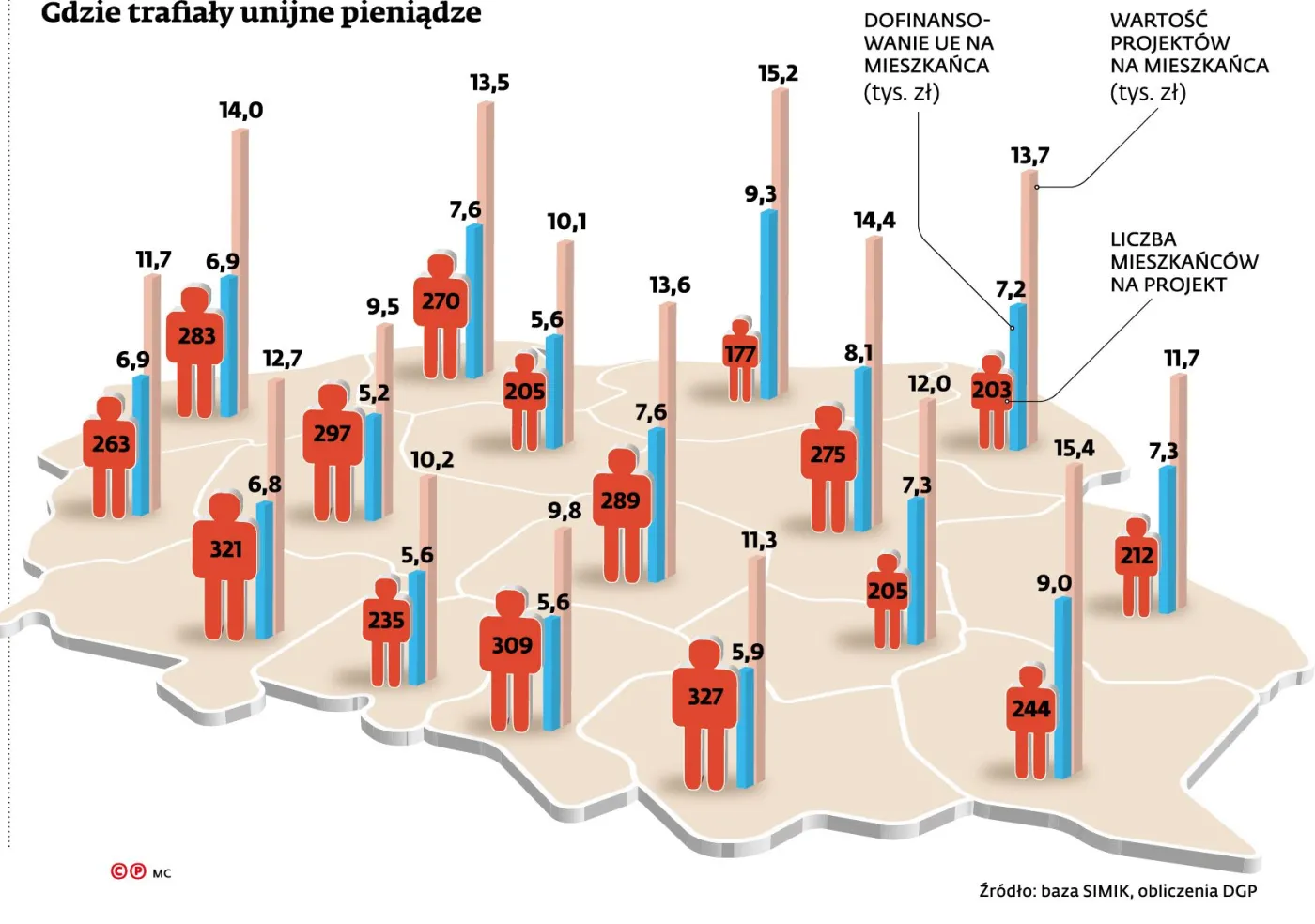 Prywatne firmy przegrały rywalizację z samorządami. Fundusze UE w rękach gmin