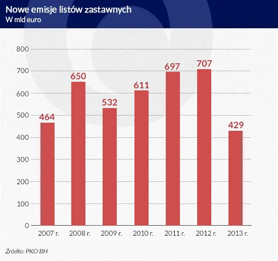 2427741-nowe-emisje-listow-zastawnych.jpg