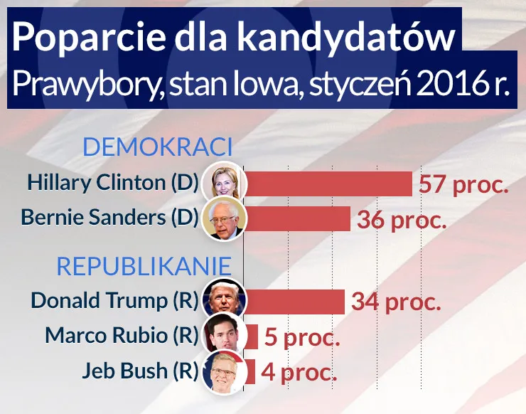 Przez cięcia do dobrobytu. Oto pomysły na nową Amerykę