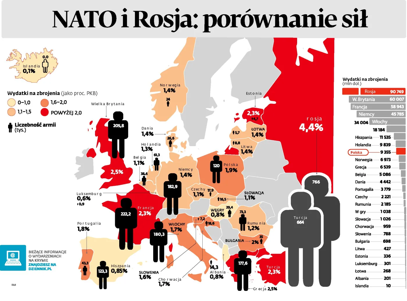 NATO ogranicza dostęp Rosjanom do kwatery w Brukseli. "Sankcja" za Krym