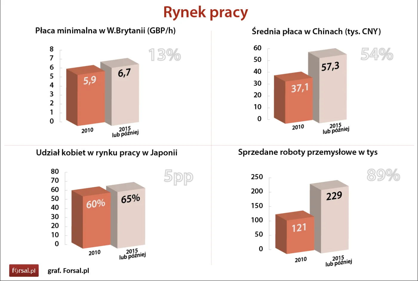 Rynek pracy
