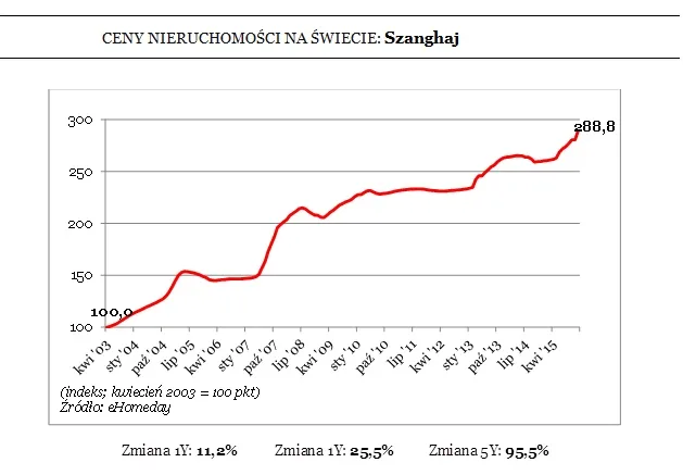 2453369-ceny-nieruchomosci-na-swiecie.jpg