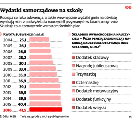 Nauczyciele nie będą już na łasce samorządów. Ich pensje wypłaci państwo