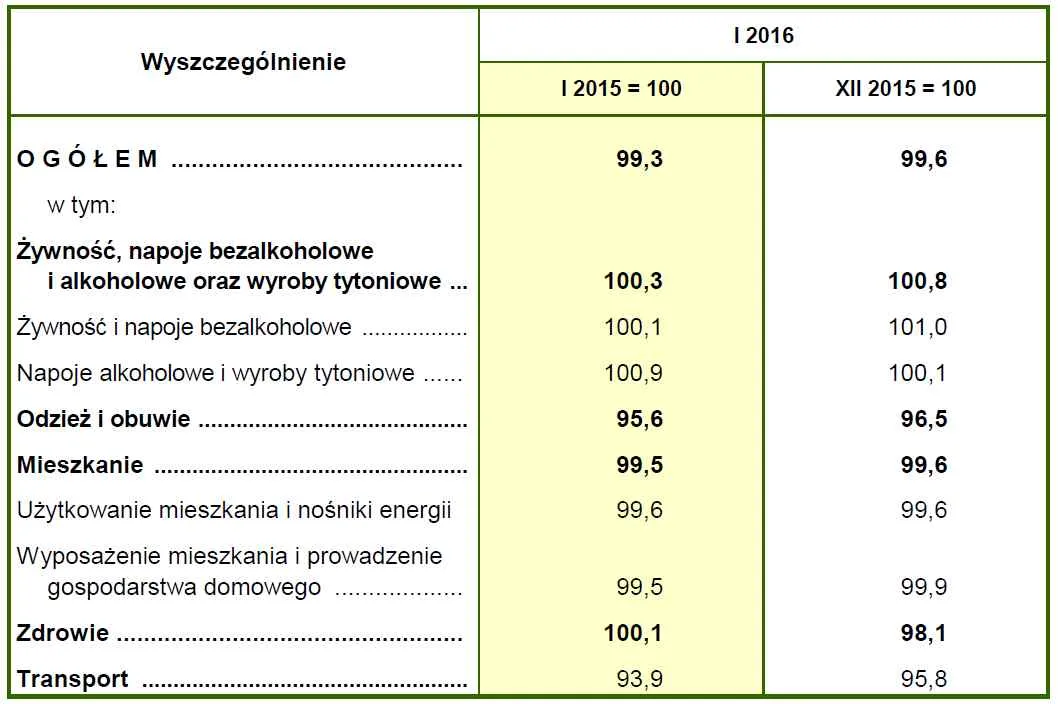 2459462-inflacja-w-styczniu-2016-roku.jpg
