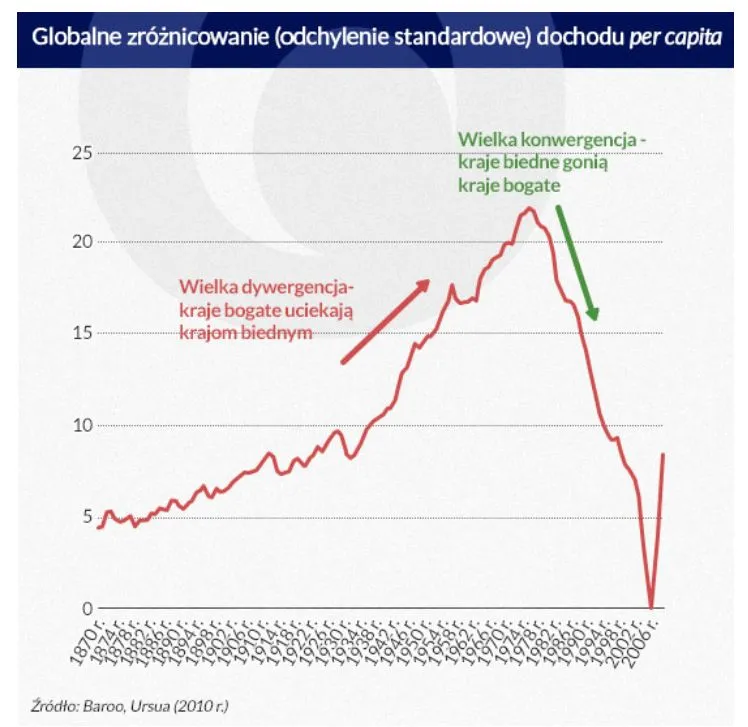 2461287-globalne-zrozniowanie-dochodu.jpg