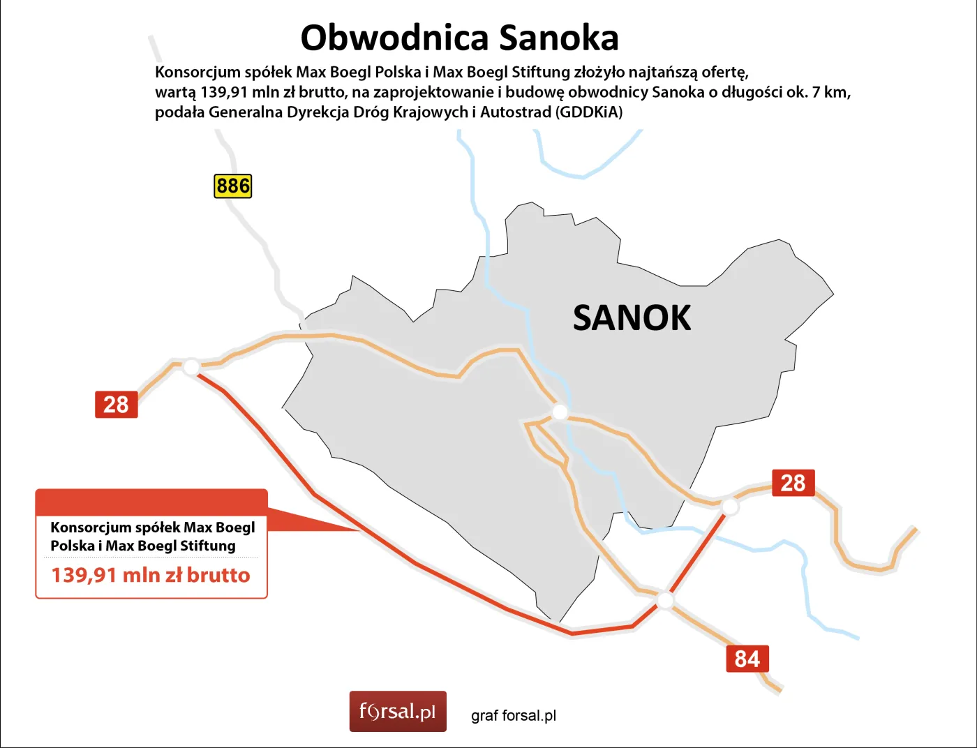Max Boegl z najtańszą ofertą na obwodnicę Sanoka w ciągu DK28 za 140 mln zł