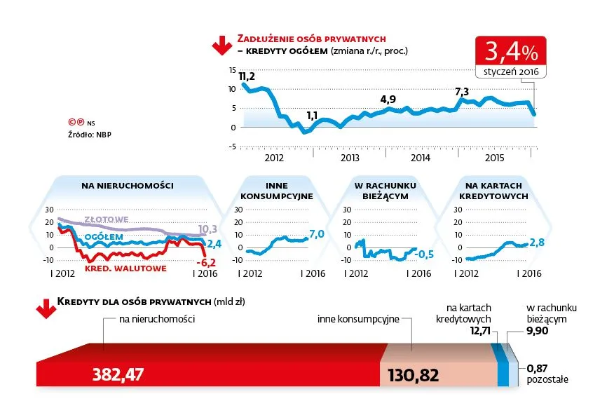 2468898-zadluzenie-osob-prywatnych.jpg