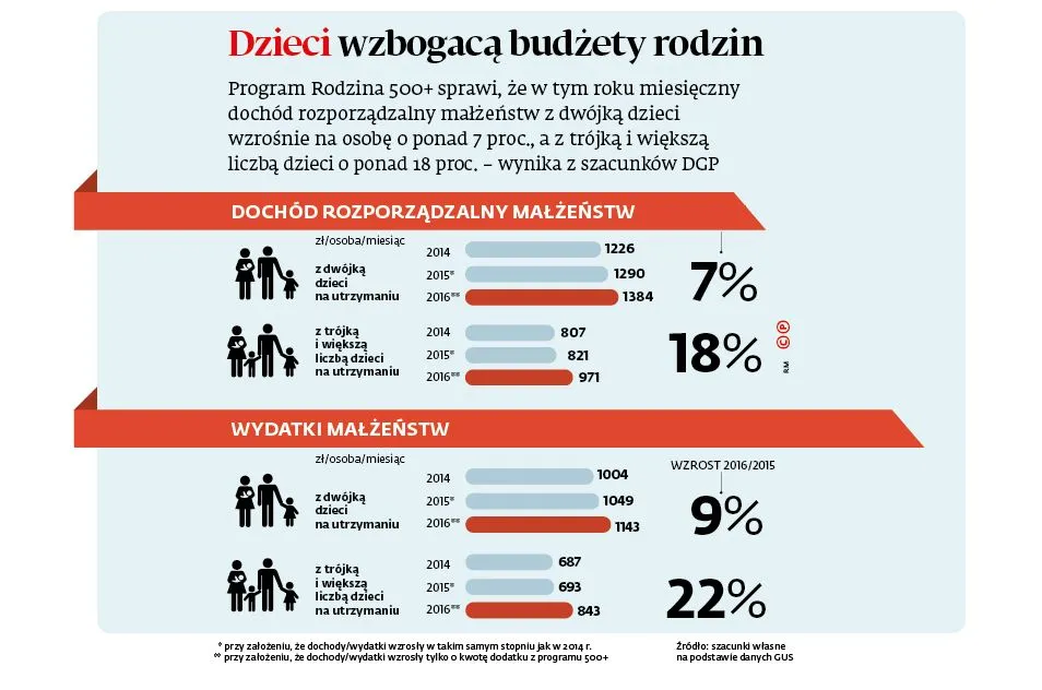 2474120-dochody-i-wydatki-malzenstw.jpg