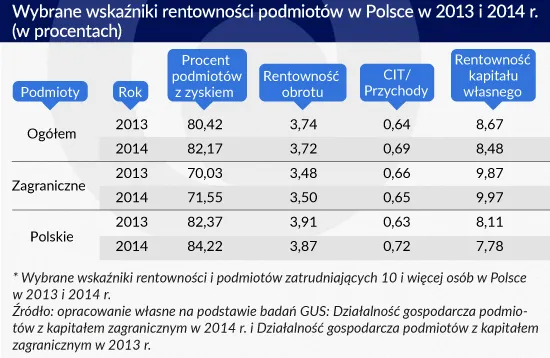 2483947-wybrane-wskazniki-rentownosci.jpg