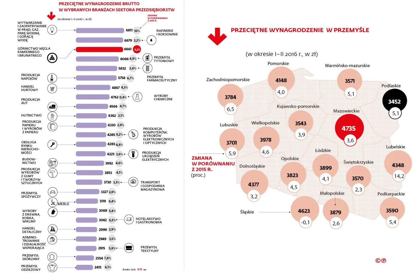 Słaby początek roku u górników [INFOGRAFIKA]