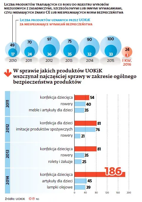 2502808-produkty-budzace-zastrzezenia.jpg
