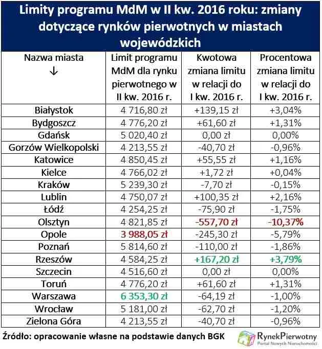 2508016-limity-programu-mdm-w-ii-kw.jpg