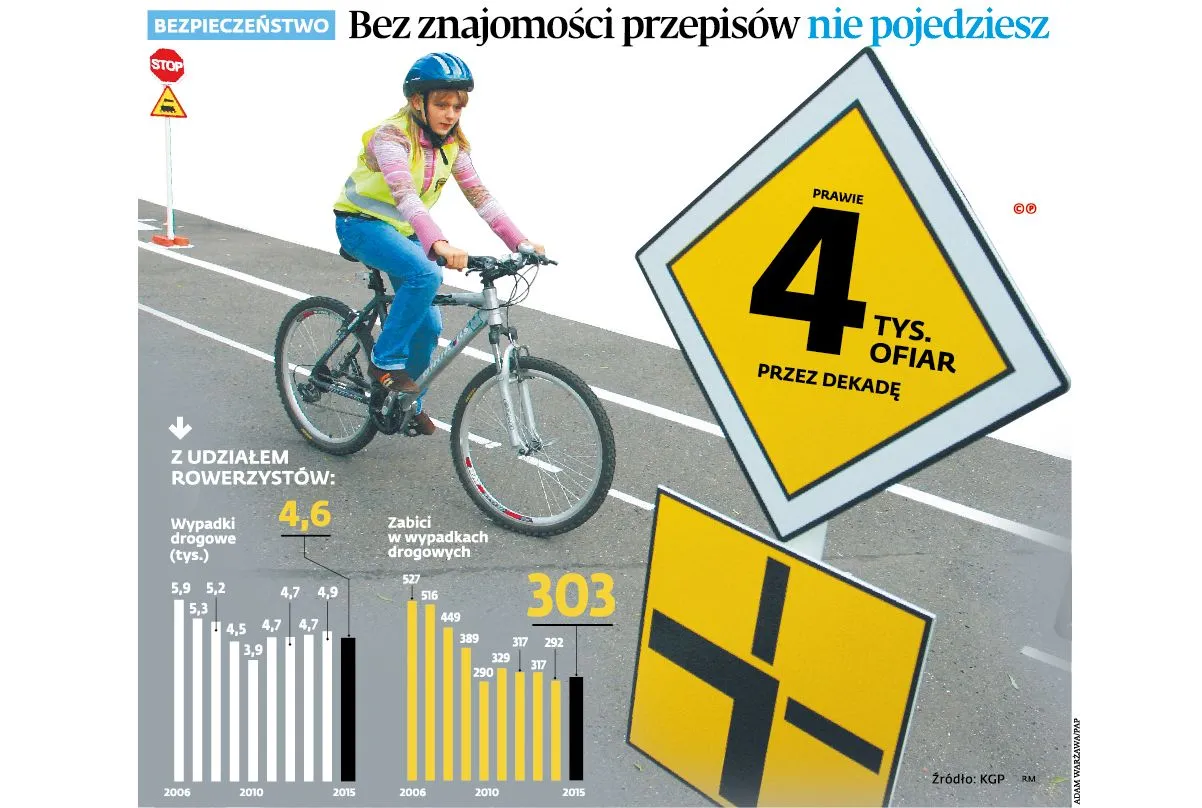 Karta rowerowa będzie obowiązkowa? Cyklistów czeka lawina zmian w przepisach